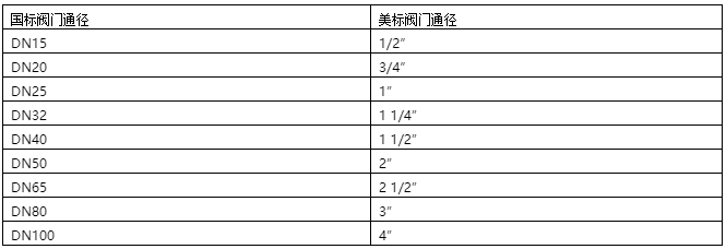美標尺寸和國標尺寸參照表